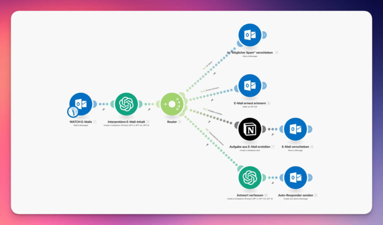 Wie ich meine E-Mails vorab intelligent filtere