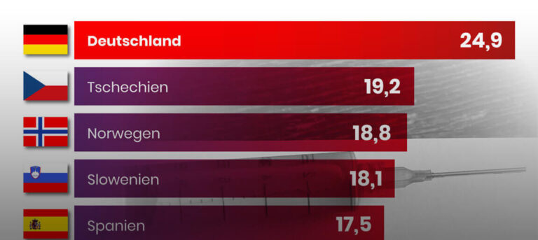 Krankheitsausfälle durch Automatisierung verringern